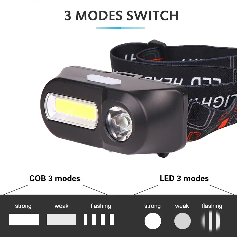 Outdoor Kopf Lampe Starke Licht Cobled Multi Funktion Scheinwerfer USB Lade Kopf Montiert Taschenlampe Outdoor Nacht Angeln