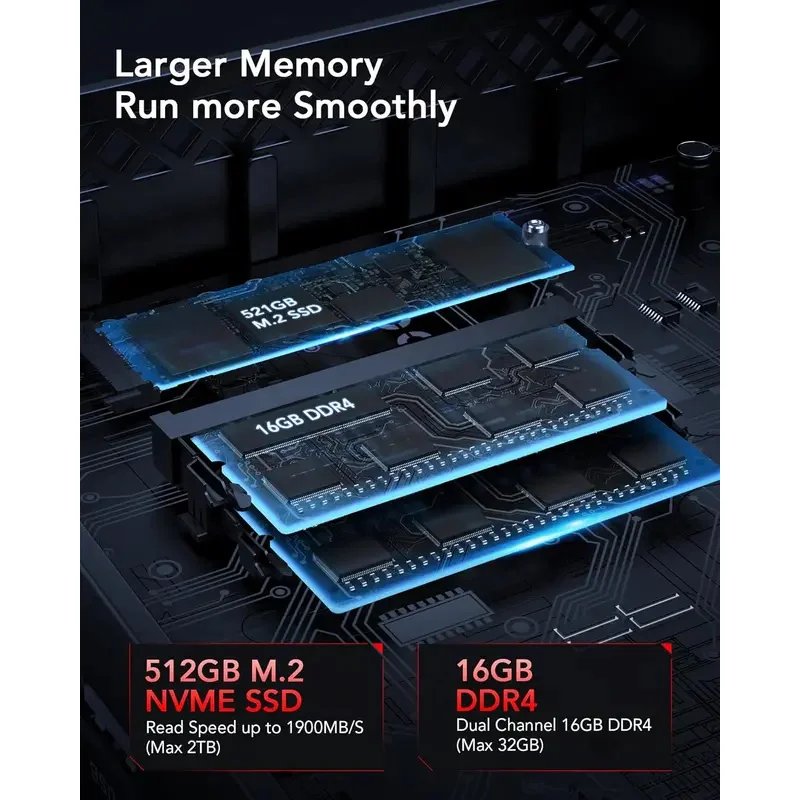 Mini PC AMD Ryzen 5 5500U Mini Tower PC 16GB DDR4 512GB M.2 2280 NVME SSD Mini Desktop Computer Dual Ethernet HDMI/Type-C/Wifi5