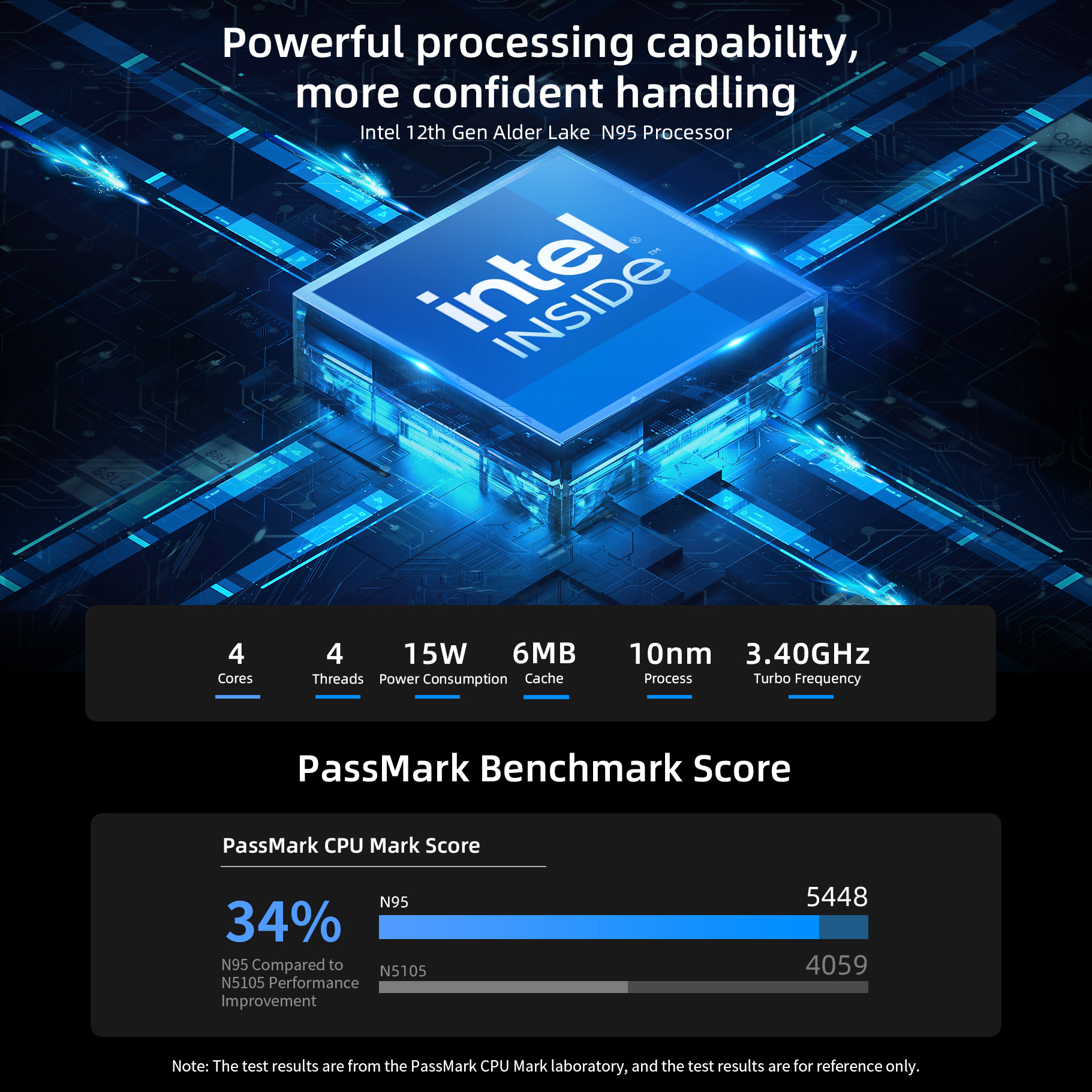 BMAX B4 Mini PC Windows 11 PC Intel N95 16GB 512GB SSD 2 * HDMI 2 * USB 2.0 2 * USB 3.0 Admite gráficos Intel UHD 4K @ 60Hz