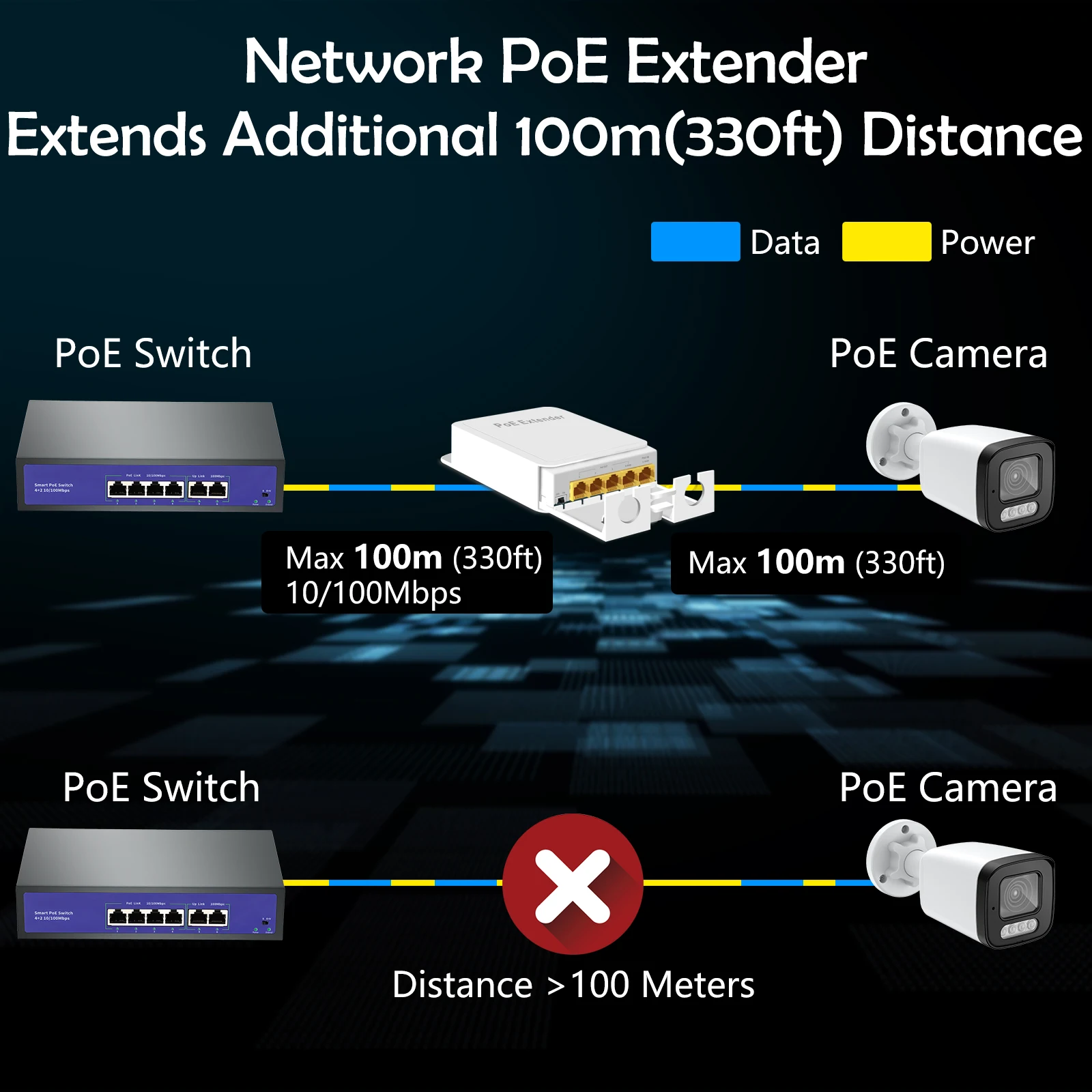 Repetidor POE extensor POE resistente al agua de 5 puertos transmisión de 1000Mbps red exterior IP55 VLAN 44-57V para cámara POE AP sin cables