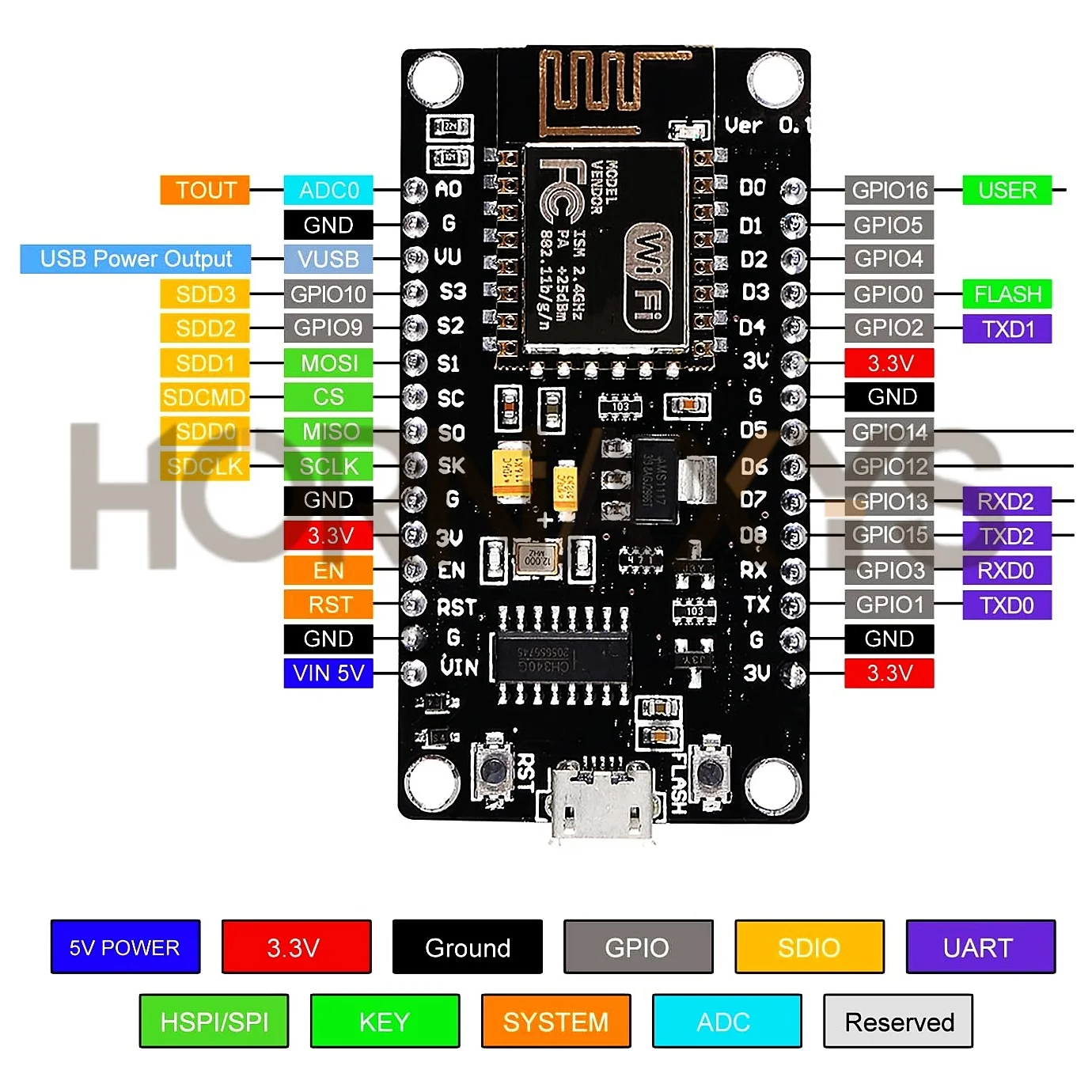1-10pcs/ESP8266 NodeMCU LUA CH340 ESP-12E WiFi Internet Development Board 4M Flash Serial Wireless Module for Arduino Type-c usb