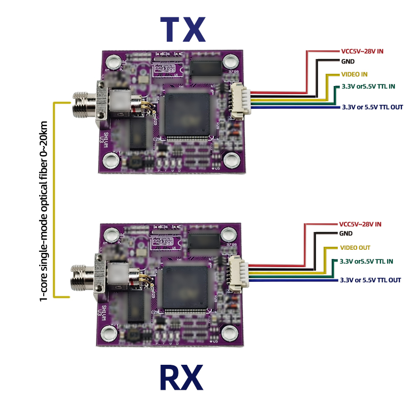 TX RX 1 channel video + UART & TTL & SBUS to fiber converter, FC/UPC single mode single fiber 0-20km voltage 5V-28V