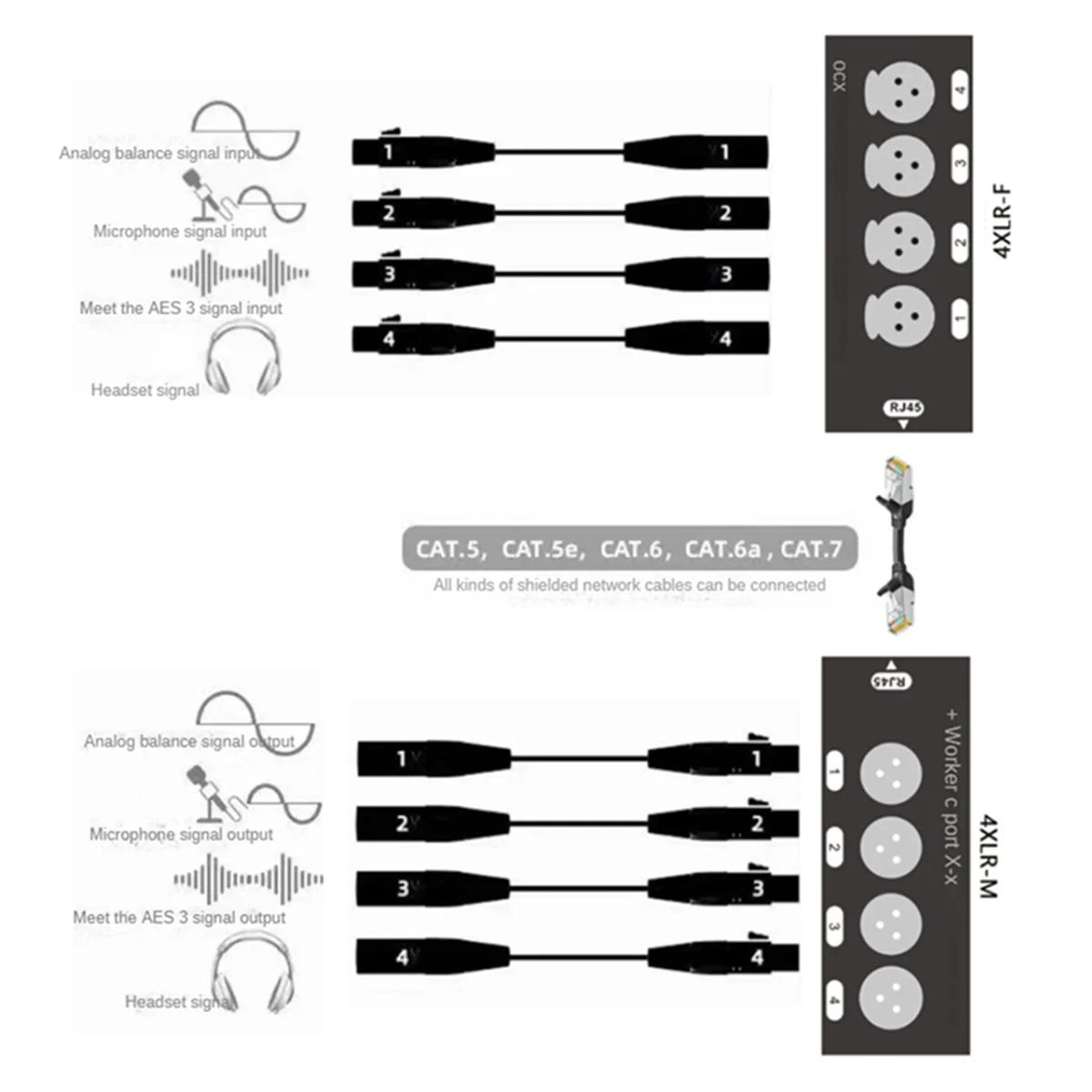 Newest 1Pc 4-Channel 3-Pin XLR Audio and DMX over Network Cable Extender, DMX512 Network Signal Extender , Female