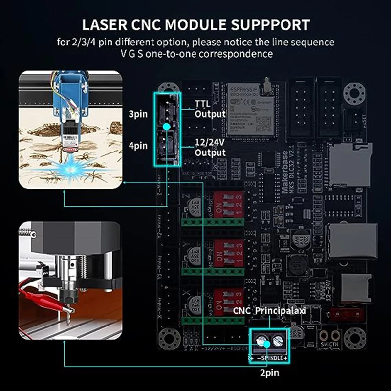 MKS DLC32 V2.1 ออฟไลน์Controller Board 32bits ESP32 WIFI GRBLเมนบอร์ดสําหรับเลเซอร์แกะสลักเครื่องTS35 หน้าจอสัมผัส