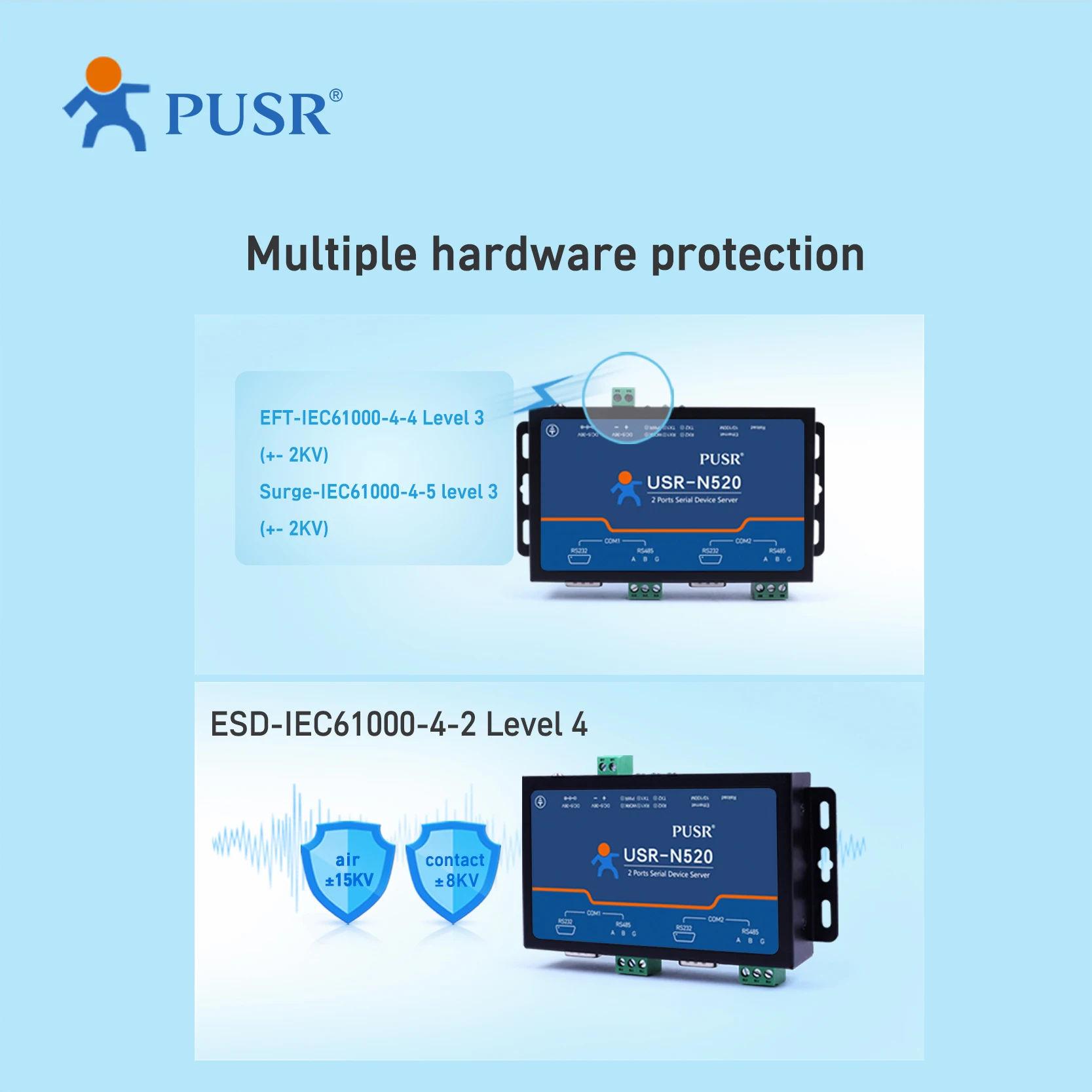 PUSR 2 portas servidor de dispositivo serial RS485 RS232 para conversor Ethernet suporta MQTT/SSL Modbus RTU para Modbus TCP Gateway USR-N520