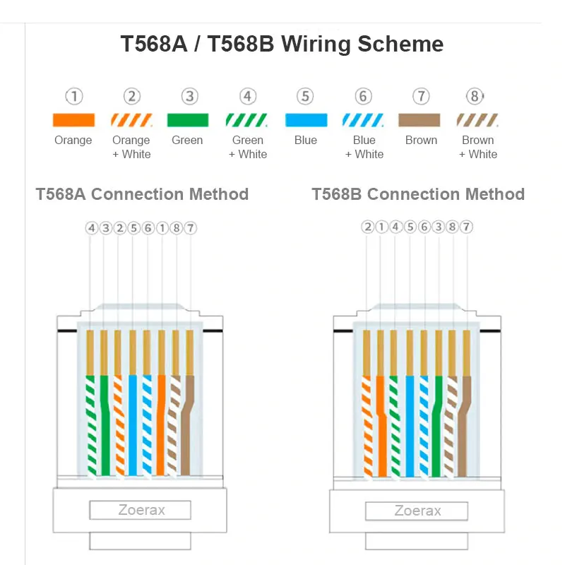 ZOERAX 50/100pcs Shielded RJ45 CAT5 CAT6 Pass Through Connectors 1.1mm Hole Modular Plug Gold Plated 3 Prong 8P8C Ethernet Ends