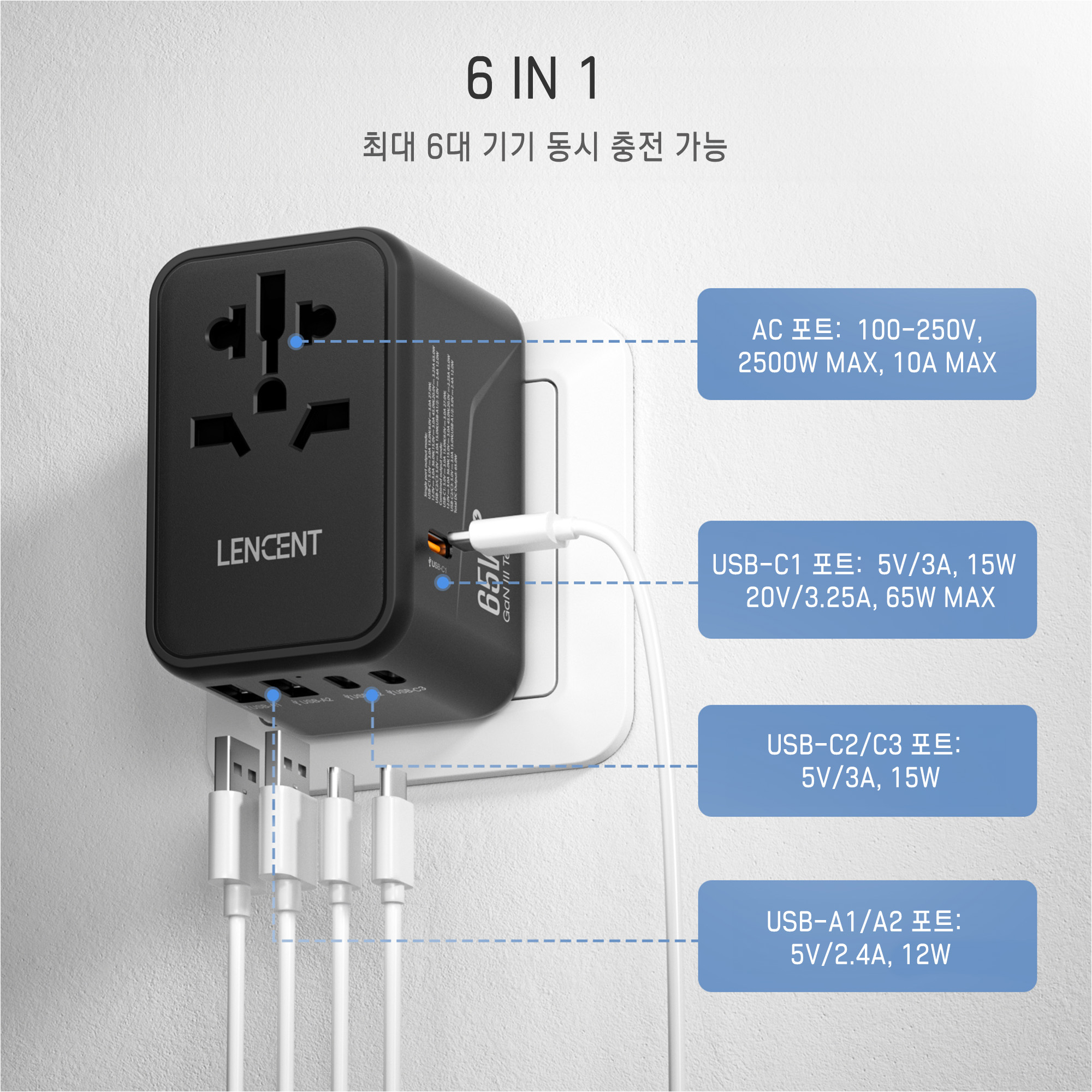 LENCENT 65W/100W GaN 국제 여행용 어댑터(2USB 3 유형 C GaN 고속 충전 어댑터, EU AU US UK 플러그 포함)