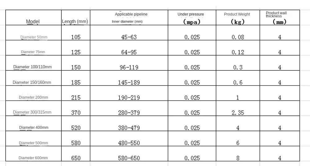 Phù Hợp Với 2 "4" 6 "8" 10 "ID Ống Tự Nhiên Cao Su Tự Nhiên Thoát Nước Không Túi Bơm Hơi bung Dừng Cắm Khối