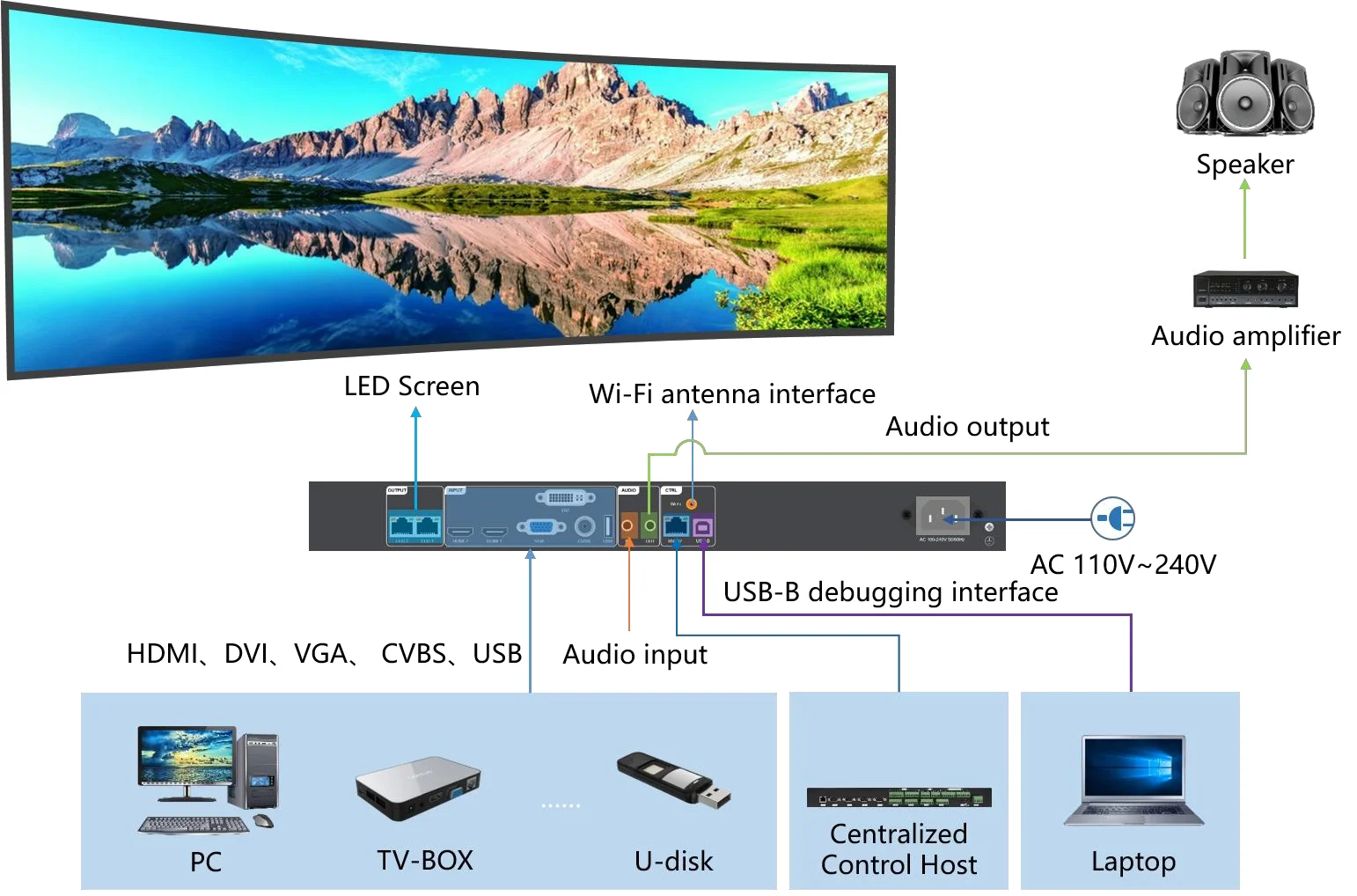 Video Processor HD-VP210H Only Suitable For LED Display Screens With Huidu Receiving Cards Led Wall Video
