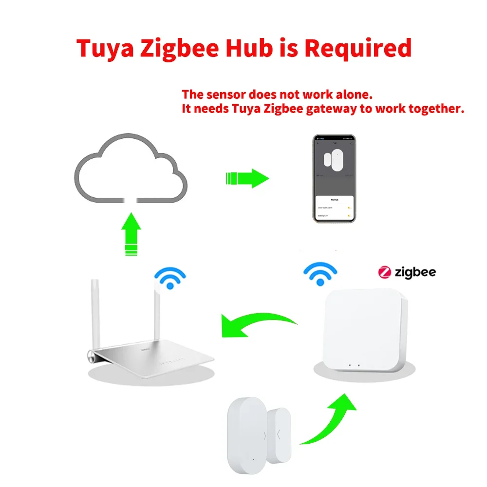 Умный Датчик Двери И Окна Tuya Zigbee, Домашняя Автоматизация, Охранная Сигнализация