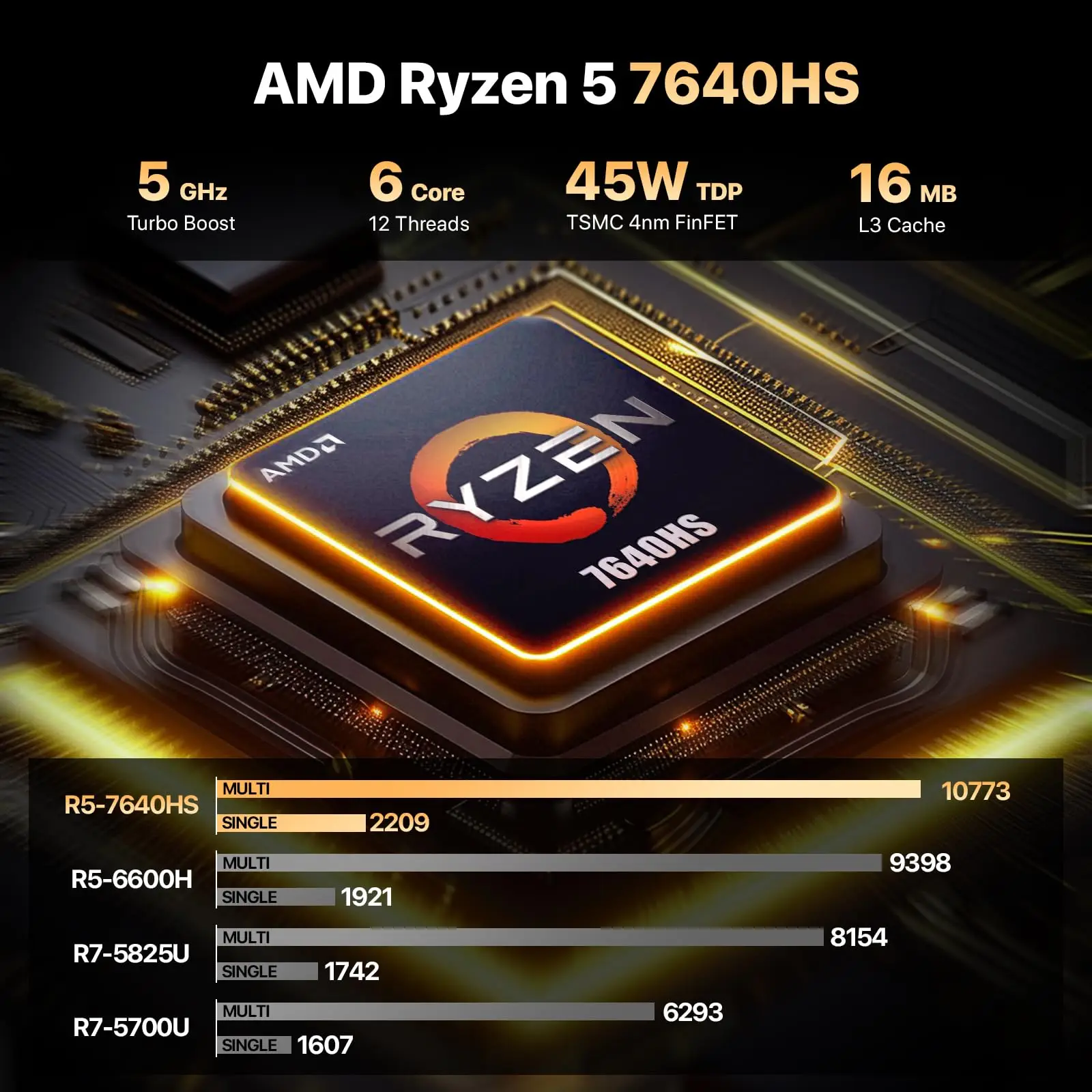 PELADN Gaming WO-4 Mini-PC AMD Ryzen 5 7640HS (6 Kerne, bis zu 5,0 GHz), 32 GB Dual DDR5 1 TB PCIe3.0 SSD Vierfach-4K-Display-Unterstützung