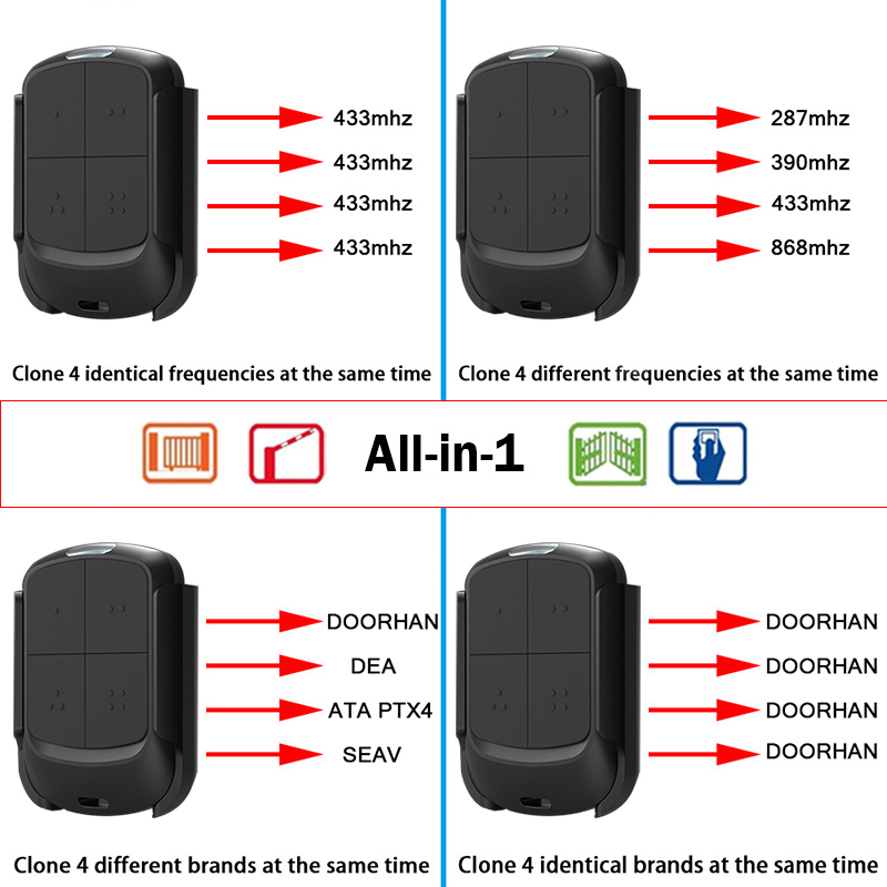 Duplicador de control remoto para puerta de garaje multifrecuencia, 280 MHz-868 MHz, código variable, clonación, comando multimarca con clip