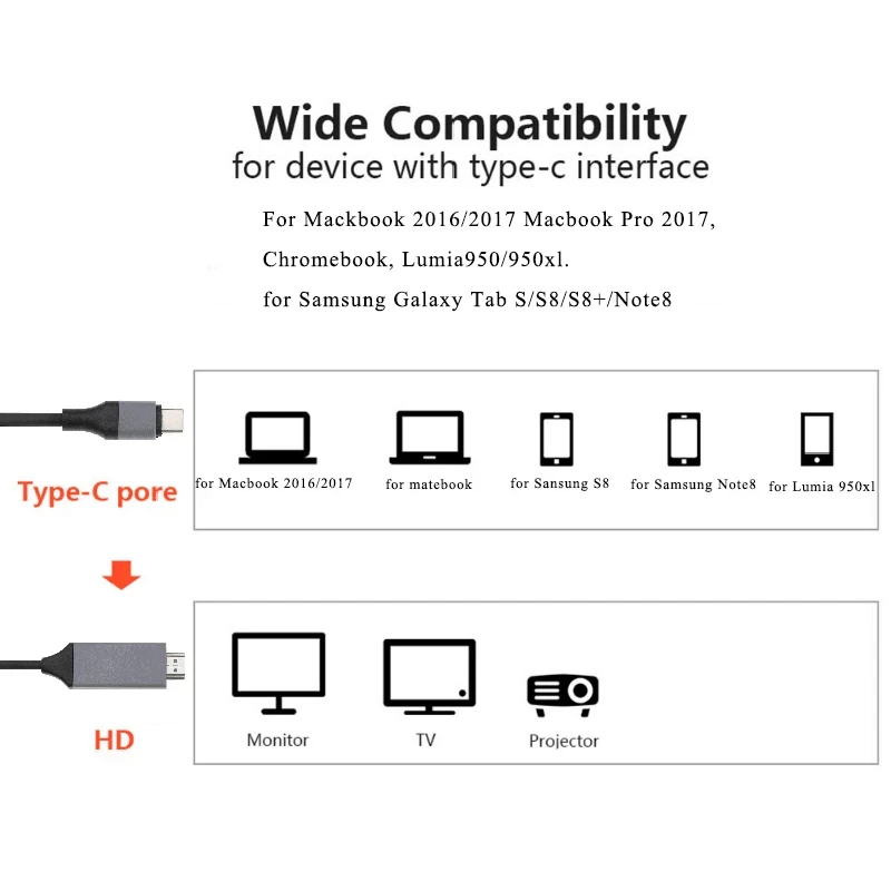 USB C - HDMI アダプター 4K 60Hz タイプ C ケーブル HDTV コンバーターケーブル iPhone 15 TV コンバーター MacBook Air iPad Samsung ラップトップ用