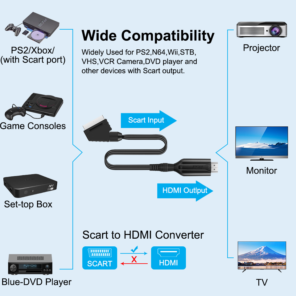 1080P SCART HDMI ビデオオーディオコンバーター USB ケーブル付き HDTV スカイボックス DVD テレビ信号高級コンバーター