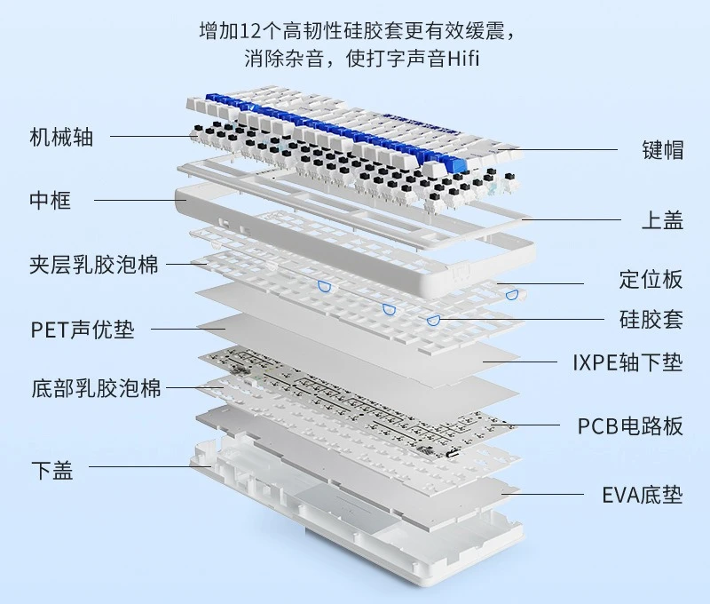 Kustomisasi versi profesional, mesin tiga mode nirkabel, keyboard, struktur keycap, sisi hot-swappable 2