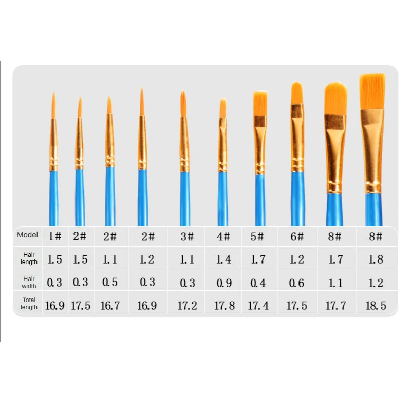 10 ชิ้นพลาสติกสั้น Rod Art ภาพวาดสีน้ํา Gouache แปรงน้ํามัน Multi - สีอเนกประสงค์ไนลอนแปรงทาสีผมชุดศิลปิน