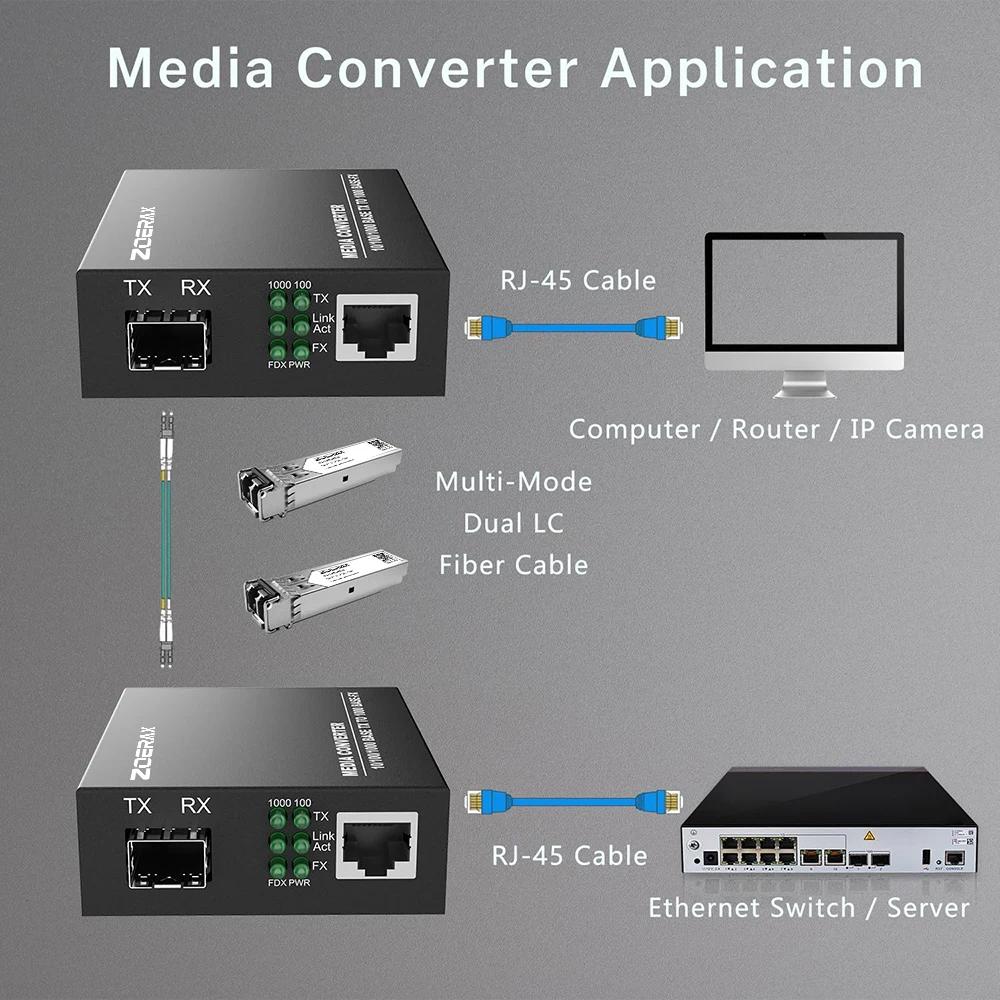 ZoeRax Gigabit SFP LC Modulo multimodale da fibra a RJ45 Ethernet Convertitore multimediale Ricetrasmettitore in fibra ottica con modulo LC SFP 1.25G