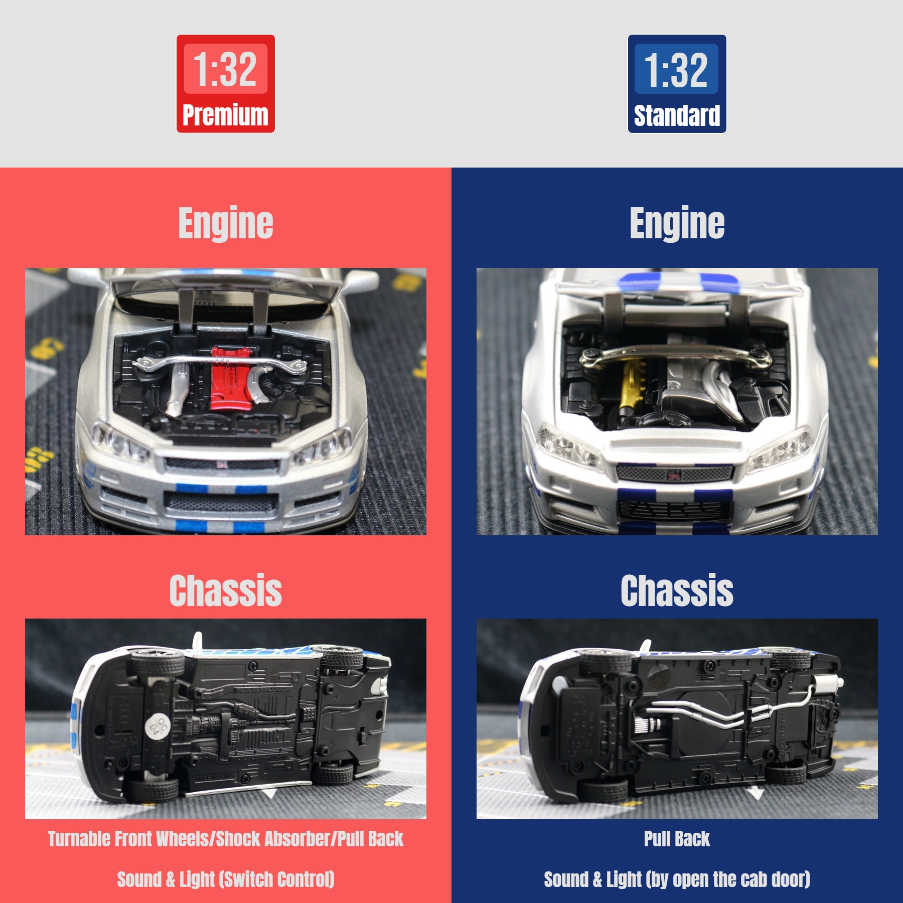 1/32 Nissan Skyline GTR R34 JDM Toy Car Model Diecast Vehicle Miniature Sound & Light Pull Back Collection Gift Children Boy