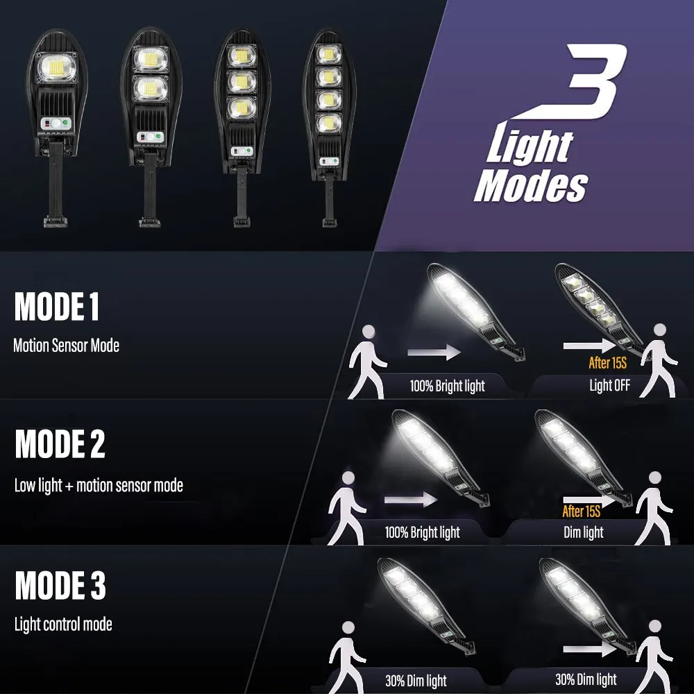 168LED 인체 유도 태양광 도로 조명, 야외 방수, 새로운 농가 태양광 안뜰 램프, LED 센서 유형 유도