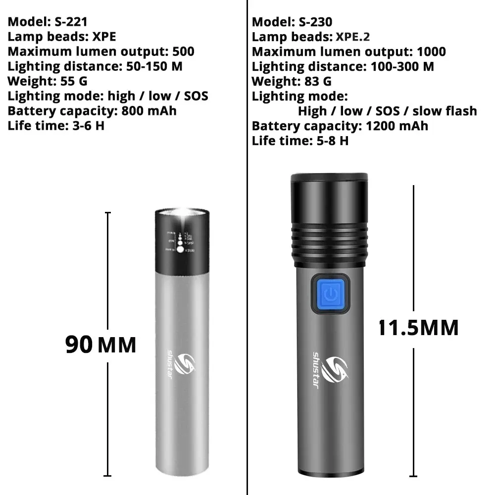 USB wiederauf ladbare LED-Taschenlampe mit LED in 1200mAh Lithium-Batterie wasserdichte Camping Licht zoombare Taschenlampe gebaut