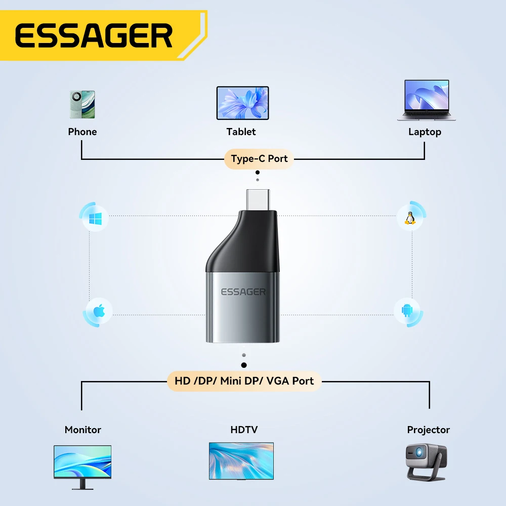 Essager USB Type-C к HDMI-совместимому адаптеру DP VGA Mini DP 4K при 120 Гц 8K при 60 Гц HD-конвертер передачи видео для MacBook TV Box