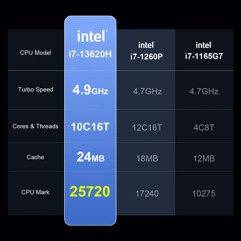 Ninkear N16 Pro Laptop 32GB 1TB 13th Intel i7-13620H 16'' 2.5K IPS 120Hz Computador para jogos 57.75Wh Notebook com desbloqueio por impressão digital