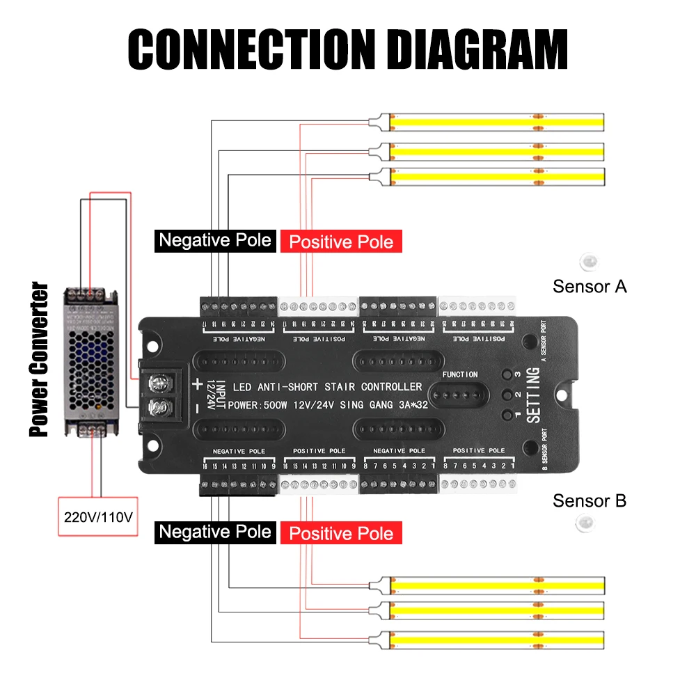 Adjustable Brightness For Stairs Flexible Strip LED Motion Sensor Stair Light Controller Kit DC 12V 24V 32 Channels