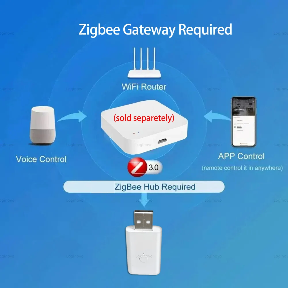 Tuya zigbee repetidor de sinal usb amplificador extensor dispositivos de automação residencial inteligente funciona com zigbee gateway hub