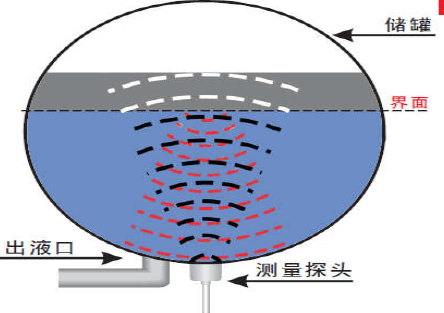 LDDS20 Ultrasonic LoRaWAN Distance Detection Sensor For Internet Of Things Solution