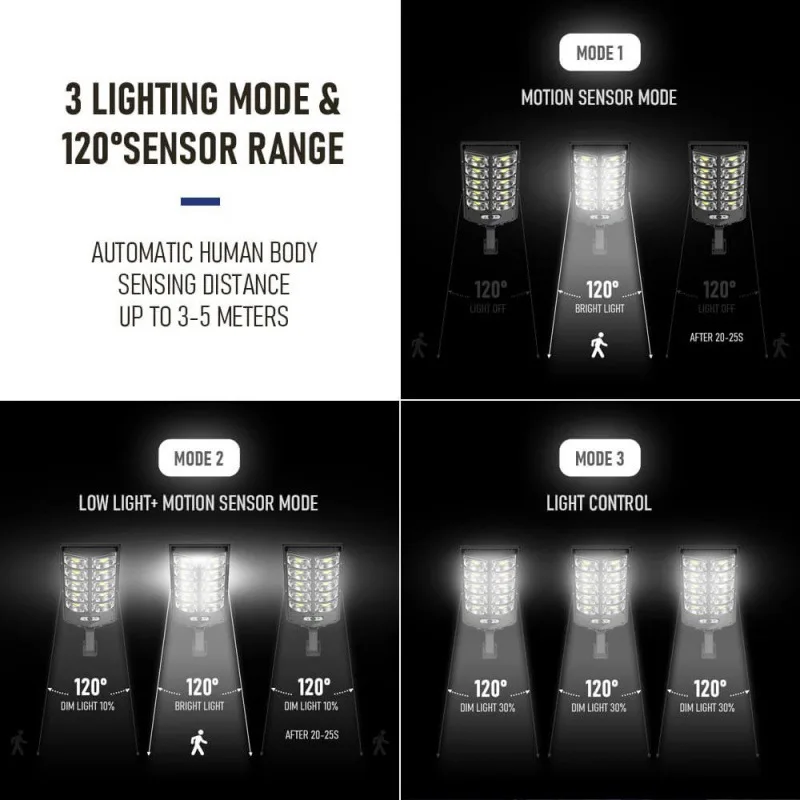 WA6 Nowa zewnętrzna zintegrowana lampa uliczna zasilana energią słoneczną z czujnikiem ludzkiego ciała na dziedzińcu z wodoodporną lampą ogrodową ze zdalnym sterowaniem