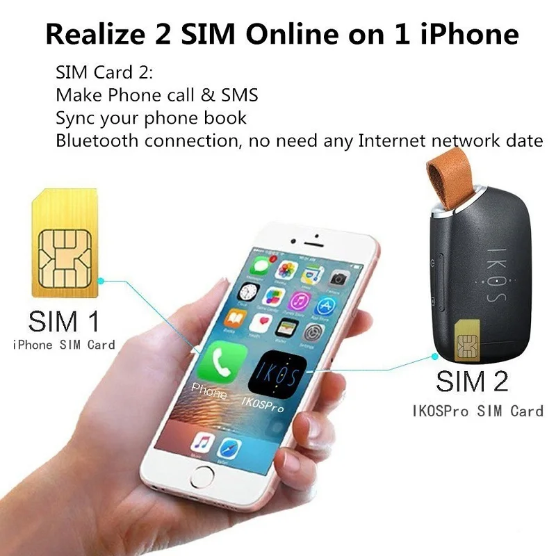 IKOS Active karty SIM Adapter dla iPhone IOS Bluetooth sim Adapter K1S