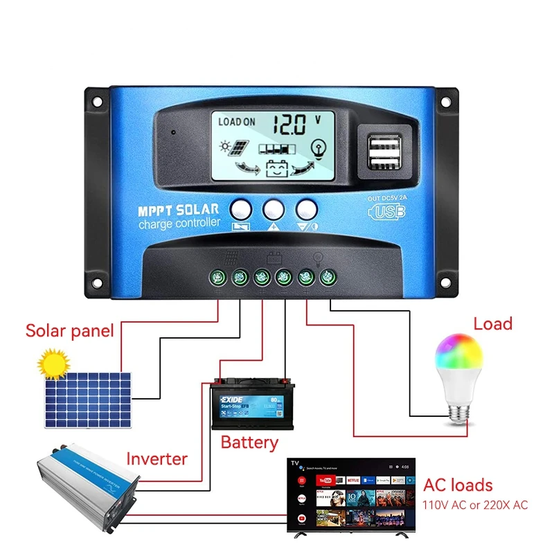 ECGSOLAX 30A 40A 100A MPPT Regolatore di carica solare 12V 24V Regolatore solare automatico con LCD Max PV 50VDC Regolatore di carica solare