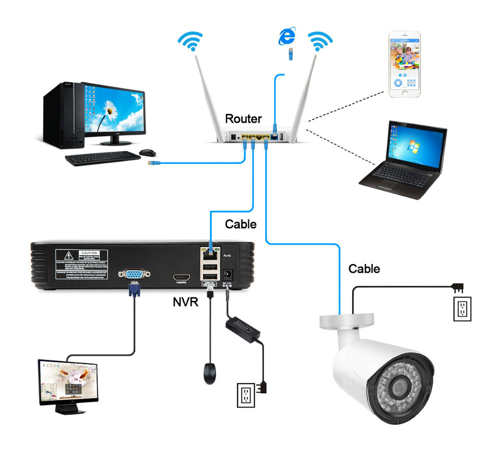 30m/20m/15m/10m/5m RJ45 + DC 12V Cabo de alimentação Lan Cabos de rede para câmera IP de rede CCTV
