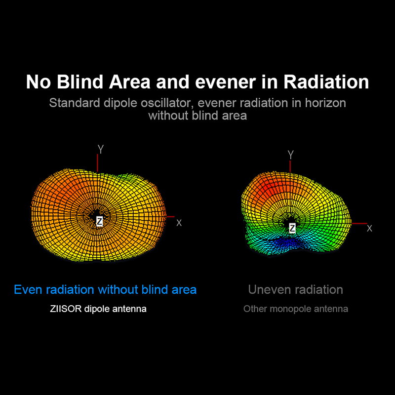 2 stücke 4g antenne lte mini 3g antennen sma männlich stecker 5cm kurz 4g antenne auf lager