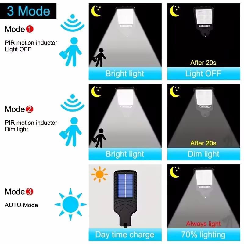350000 LM luces solares para exteriores Sensor de movimiento Solar 3 modos iluminación de pared de seguridad impermeable para Patio jardín puerta farola