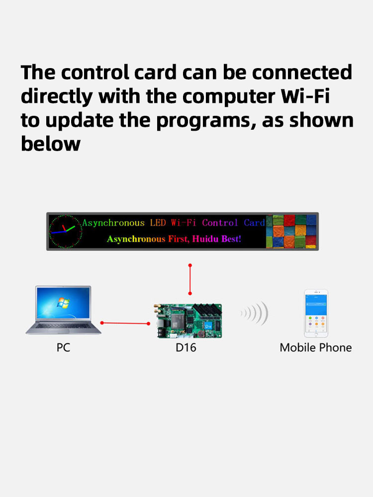 HD-D16 Scheda di controllo display LED a colori asincrono ad alte prestazioni Il modalità Wi-Fi può essere utilizzato per moduli LED RGB HUB75