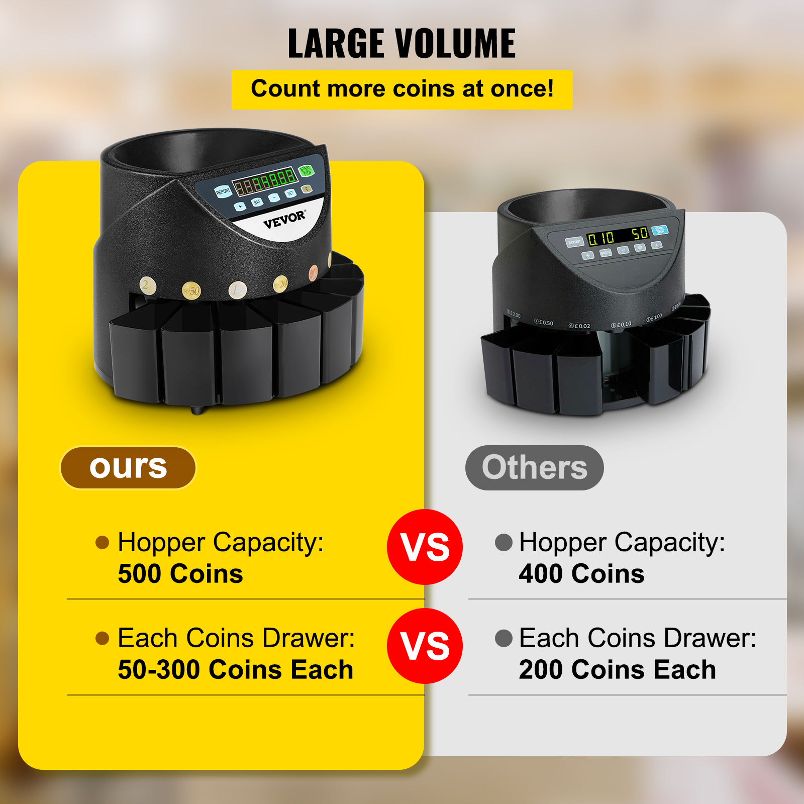 SucceBuy 300 Moedas/Min Euro Counter Classificador de Moedas Máquina Automática Elétrica Profissional Display LED para Loja Banco Comercial