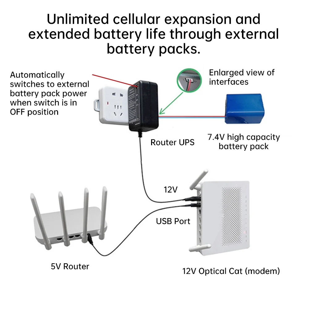 Mini UPS portátil AC 100-240V a DC 5V 9V 12V para módem cámara CCTV amplificador enrutador Wi-Fi amplificador de Panel de tira LED enchufe UE/EE. UU.