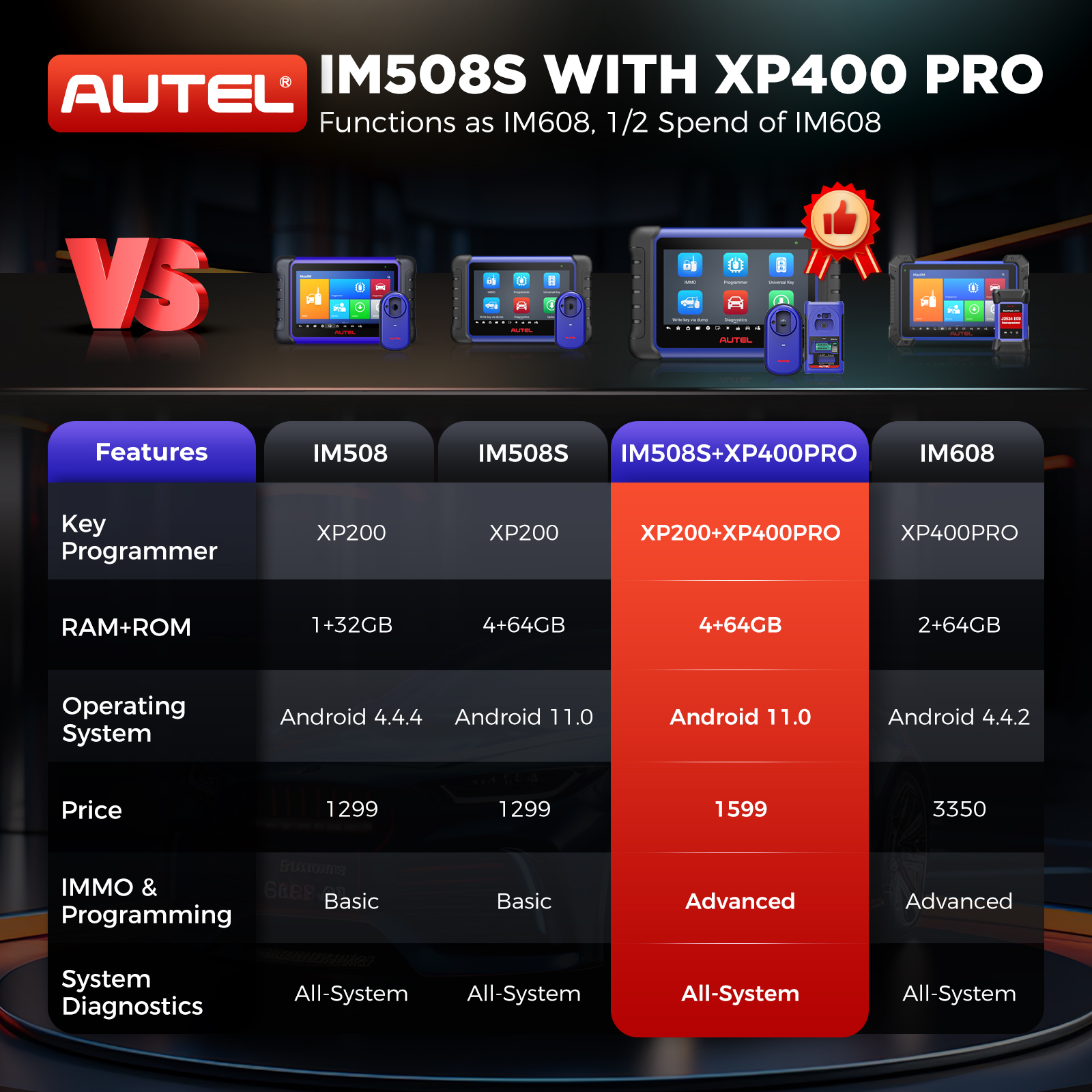 Autel MaxiIM IM508S XP400 PRO OBD2 escáner automotriz IMMO herramientas de diagnóstico de programación clave para todos los coches programador todo en uno