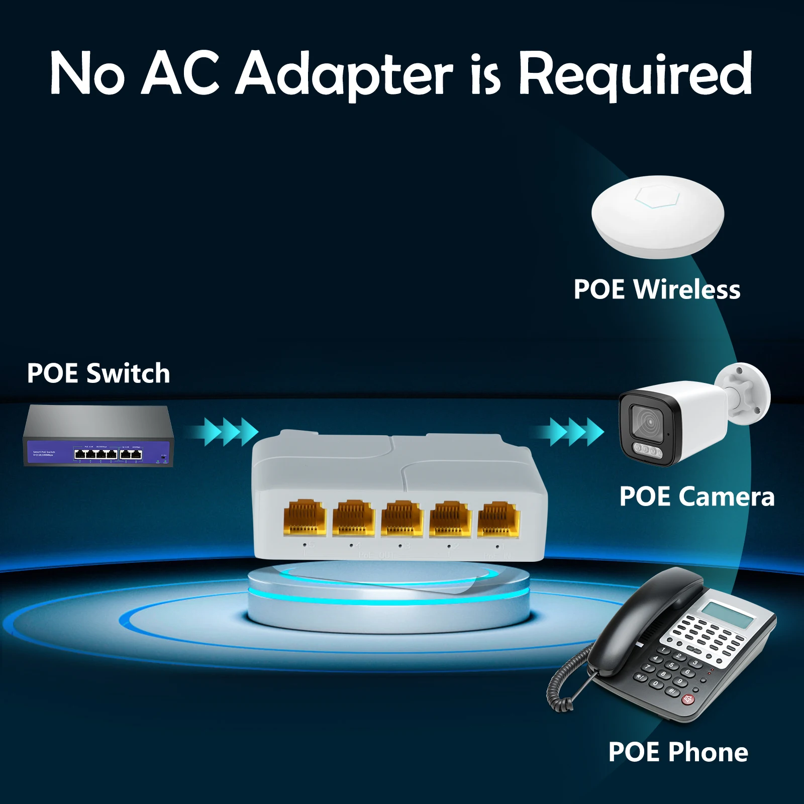 5 Port Gigabit POE Extender 100/1000Mbps 90W 1in 4 Out PoE Repeater DIN Rail Network VLAN for 48V POE Camera Wierless AP CCTV