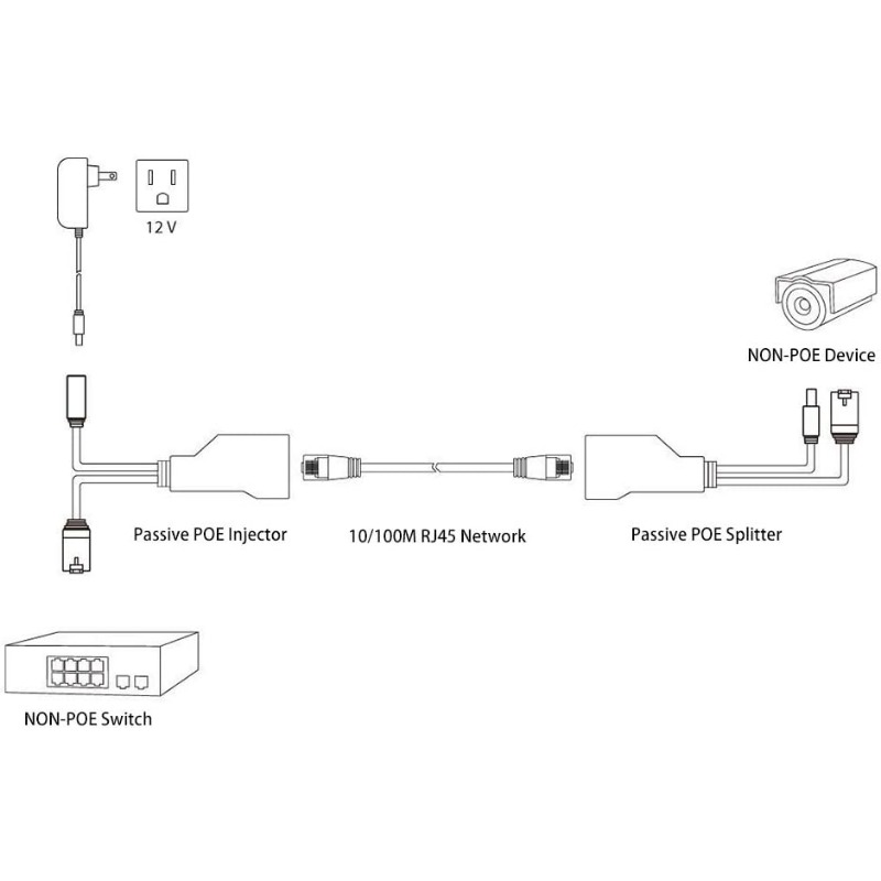 1 par de cabo adaptador passivo power over ethernet, cabo poe, divisor rj45, módulo de fonte de alimentação do injetor 12-48v para ip camea