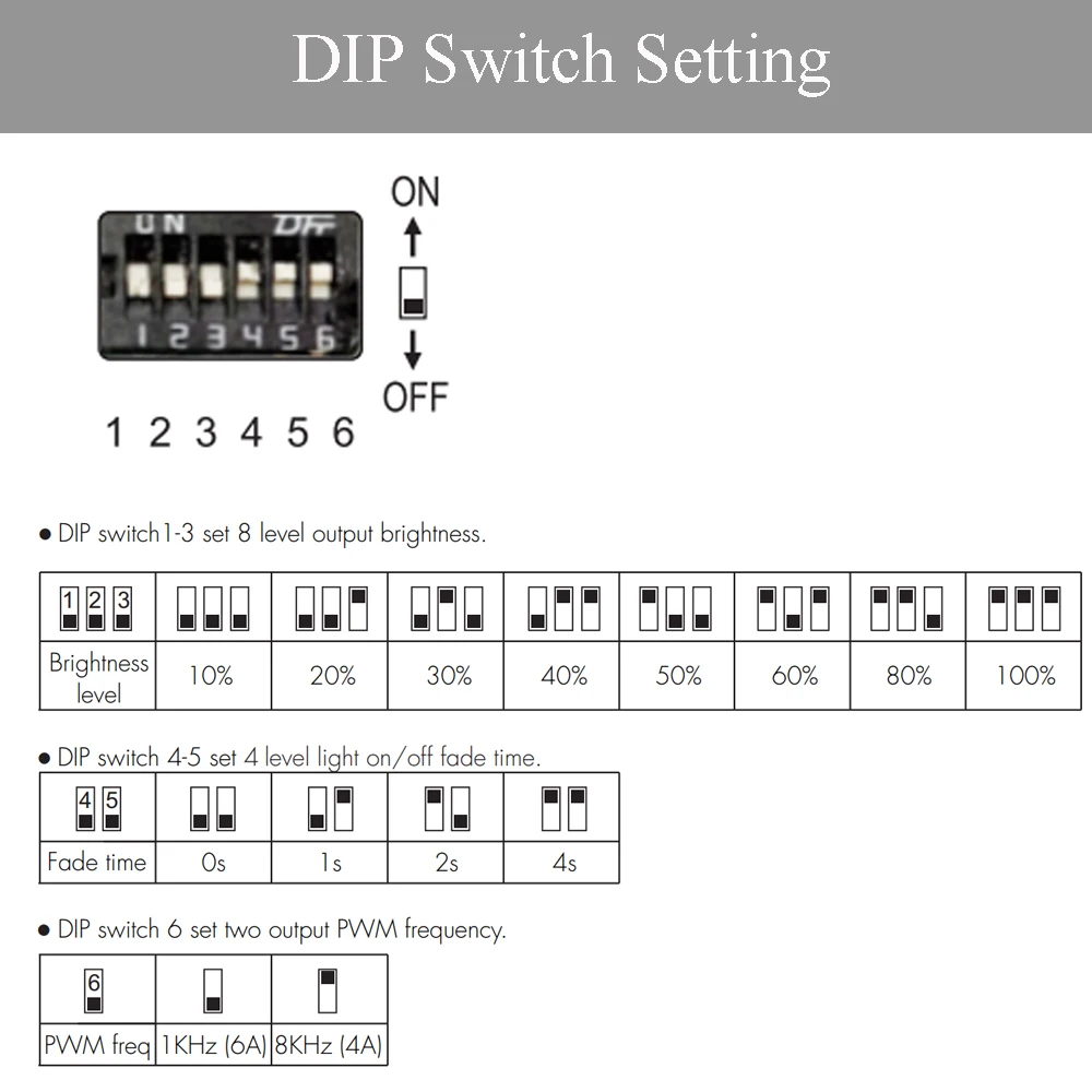 Constant Voltage LED Dimmer Controller DC 12V 24V 1CH Overheat Reverse protection Single Color LED Strip Dimming Indoor Lighting