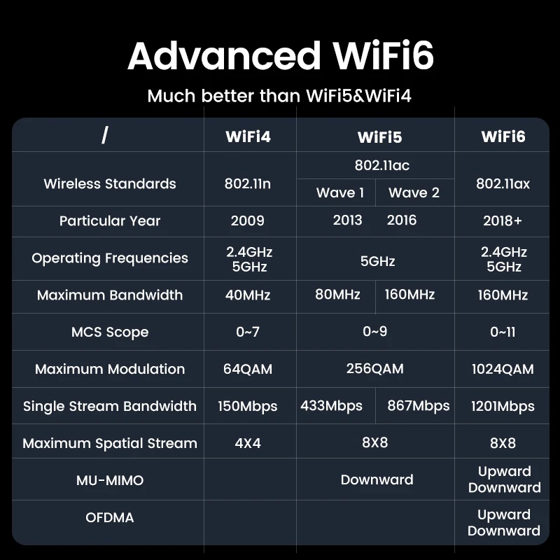 Wi-Fi адаптер UGREEN AX1800 WiFi6, USB 2,4, двойная антенна ГГц, USB, Wi-Fi для ПК, ноутбука, Wi-Fi антенна, USB Ethernet-приемник, сеть