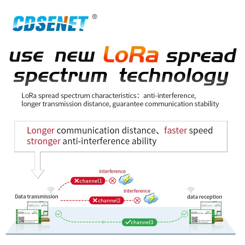 2 Stück LoRa-Modul Drahtloses Modul LLCC68 868-915 MHz 22 dBm Anti-Interferenz LoRa Spread Spectrum SMA-K Antenne E220-900T22D