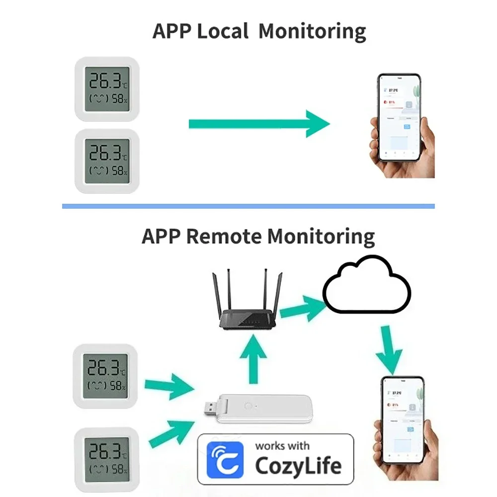 Bezprzewodowy czujnik temperatury i wilgotności z monitorowaniem w czasie rzeczywistym, inteligentny termometr i higrometr WiFi, intuityjny wskaźnik komfortu dla domu.