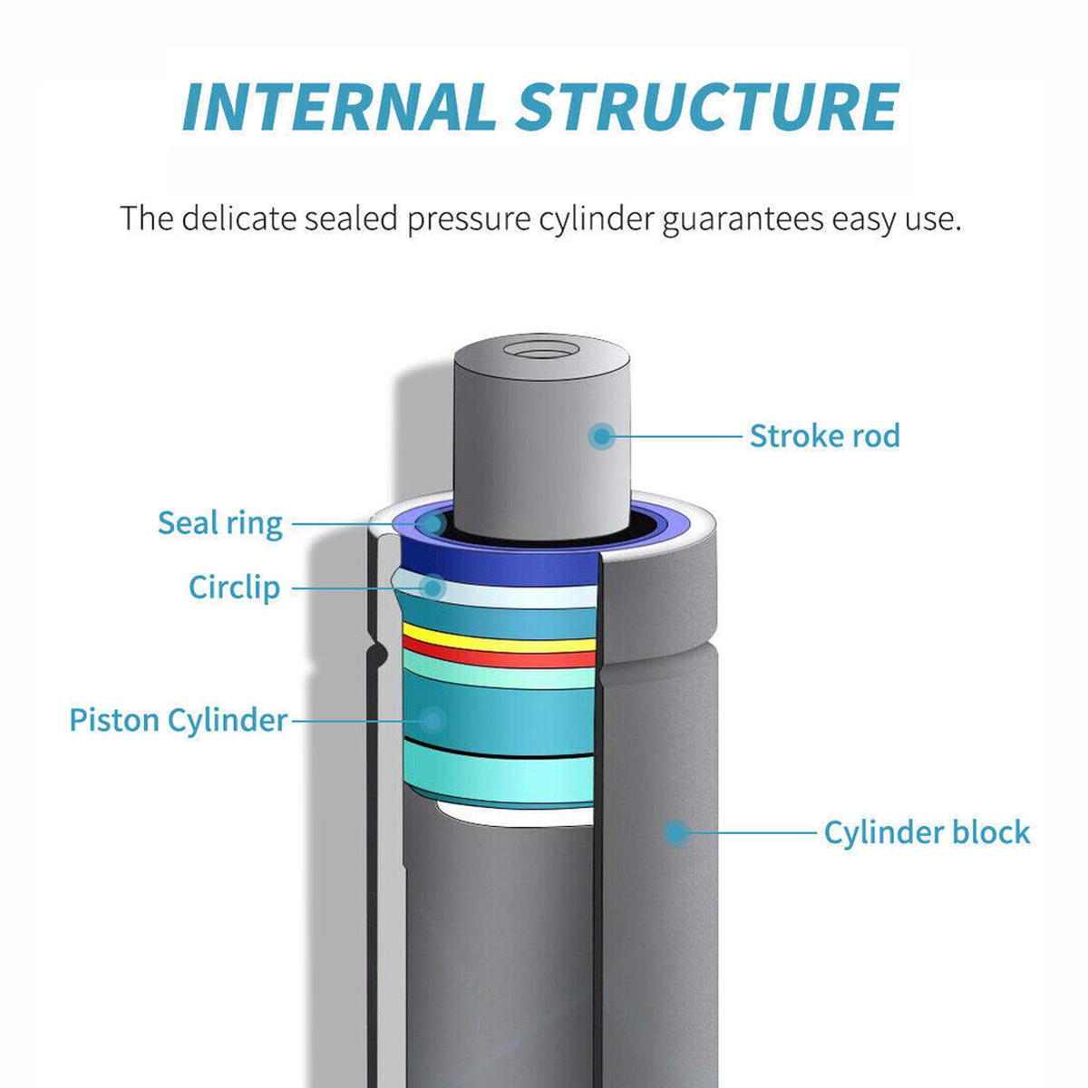 Graue Stützstange 195 mm 8 mm Auto-Gasdruckstangen Gasfederhaube 250 N 380 N Stützstange Stoßdämpferlift für Wohnmobil, Bett, Fenster, Bus, Wohnwagen