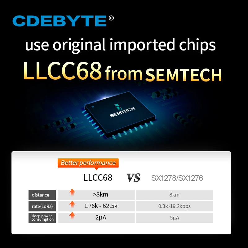 10 Stück LoRa LLCC68 868 MHz 915 MHz Funkmodul 22 dBm große Reichweite 5 km E220-900T22D-V1.2 RSSI ISM 22 dBm SMAK Antennenempfänger IoT