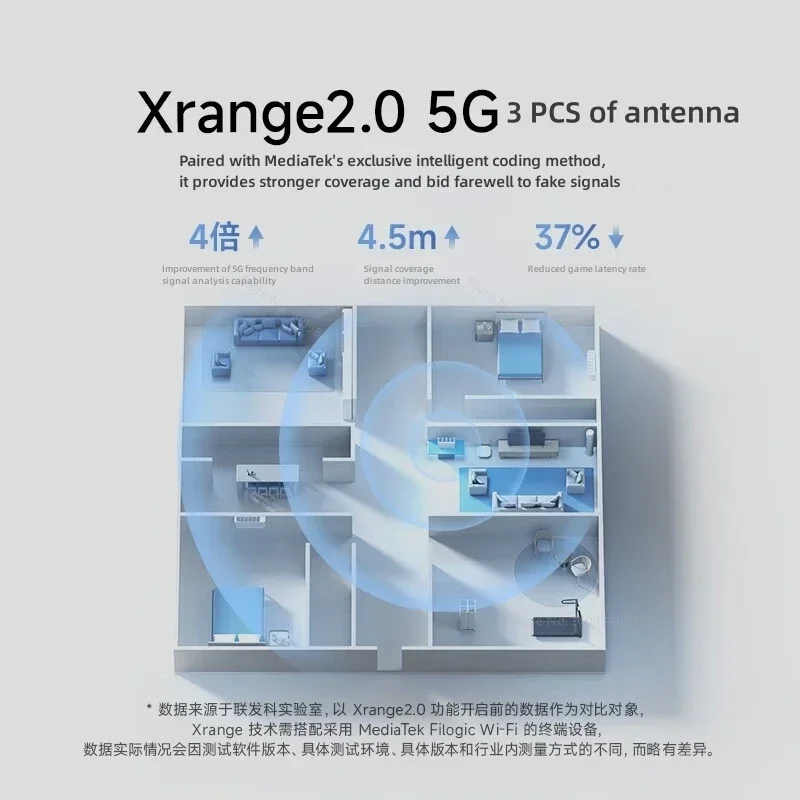 Xiaomi Router BE5000 Wi-Fi 7 2.4/5GHz Dual-Frequency 5011 Mbps wireless rate Mesh 2.5G Port IPTV OFDMA Signal Amplifier Mi Home