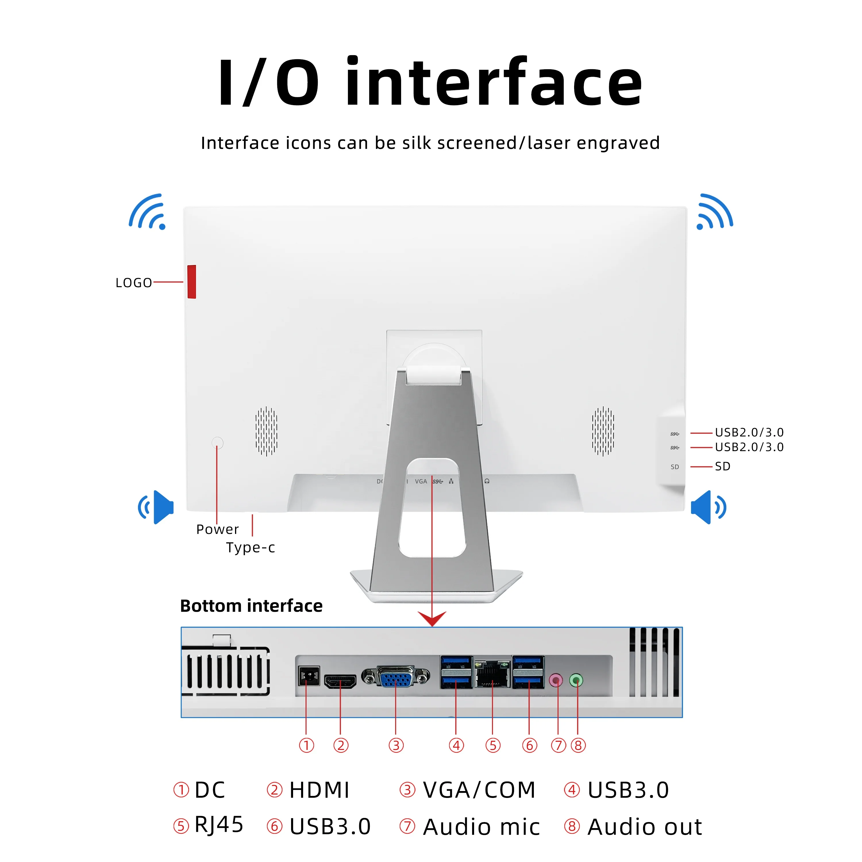 Hochwertiger All-in-One-Computer All-in-One mit Win10 23,8 Zoll AIO 1 TB 512 GB Weiß All-in-One