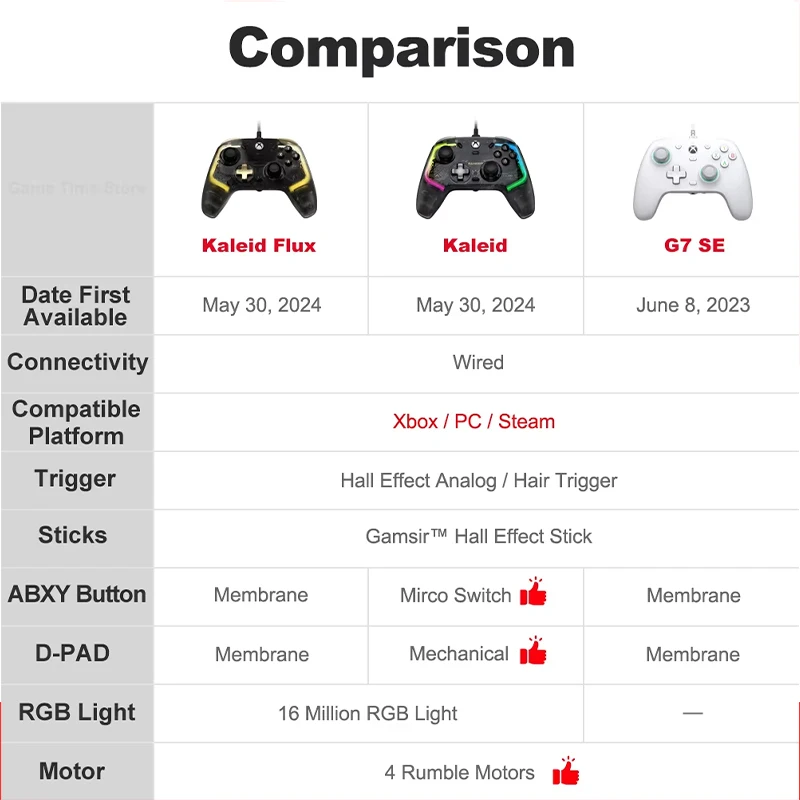 GameSir G7 SE G7 Xbox Gaming Controller Wired Gamepad with Hall Effect Sticks for Xbox Series X, Xbox Series S, Xbox One